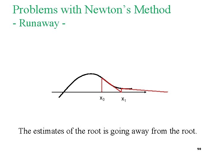 Problems with Newton’s Method - Runaway - x 0 x 1 The estimates of