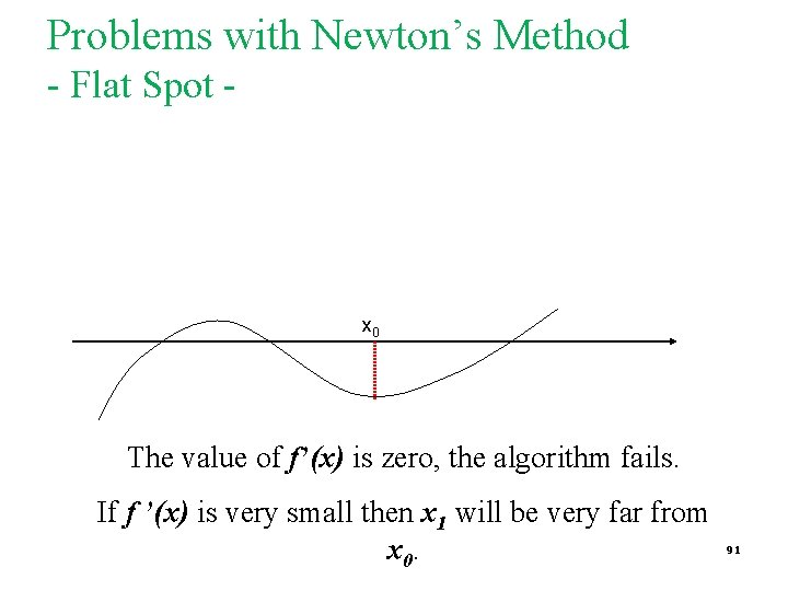 Problems with Newton’s Method - Flat Spot - x 0 The value of f’(x)