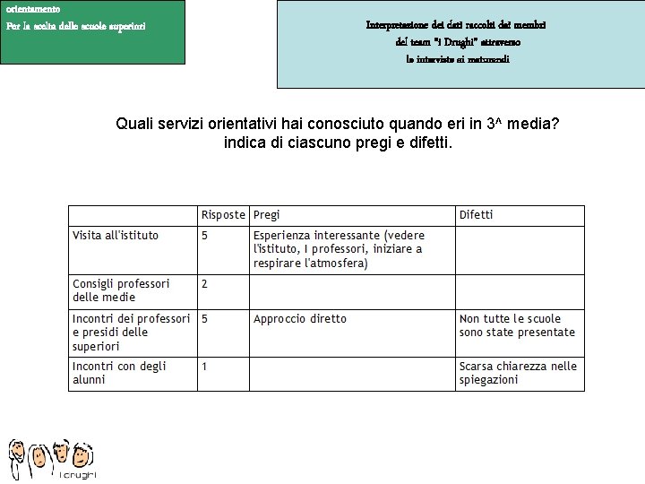 orientamento Per la scelta delle scuole superiori Interpretazione dei dati raccolti dai membri del