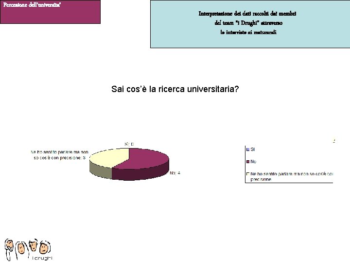 Percezione dell’universita’ Interpretazione dei dati raccolti dai membri del team “i Drughi” attraverso le