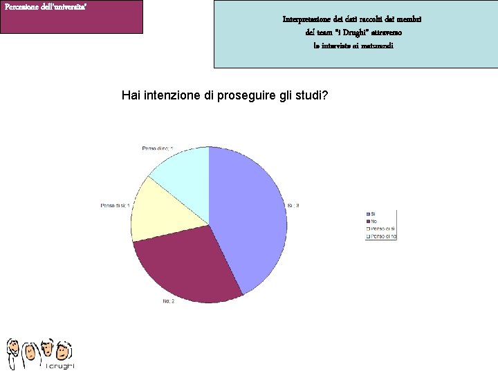 Percezione dell’universita’ Interpretazione dei dati raccolti dai membri del team “i Drughi” attraverso le