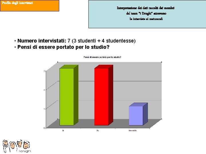 Profilo degli intervistati Interpretazione dei dati raccolti dai membri del team “i Drughi” attraverso