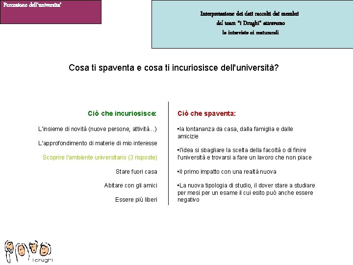 Percezione dell’universita’ Interpretazione dei dati raccolti dai membri del team “i Drughi” attraverso le