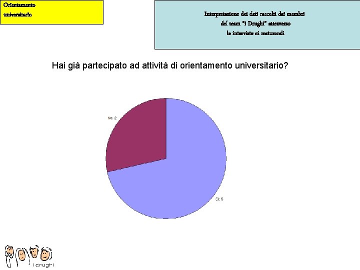 Orientamento universitario Interpretazione dei dati raccolti dai membri del team “i Drughi” attraverso le