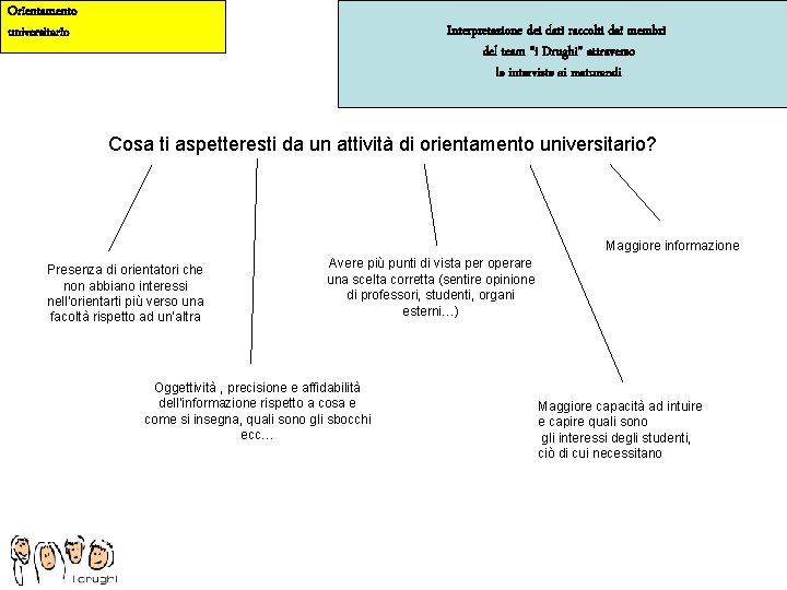 Orientamento universitario Interpretazione dei dati raccolti dai membri del team “i Drughi” attraverso le