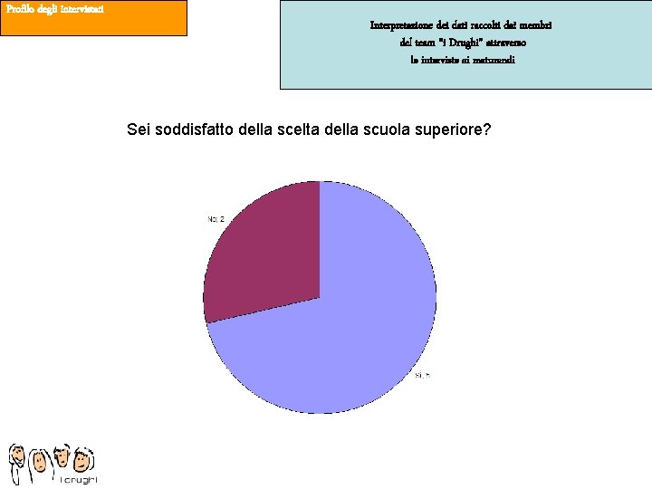 Profilo degli intervistati Interpretazione dei dati raccolti dai membri del team “i Drughi” attraverso