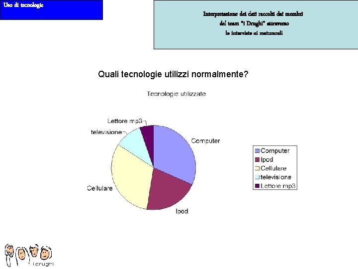 Uso di tecnologie Interpretazione dei dati raccolti dai membri del team “i Drughi” attraverso