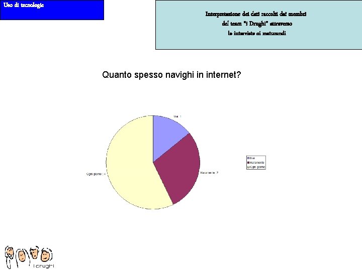 Uso di tecnologie Interpretazione dei dati raccolti dai membri del team “i Drughi” attraverso