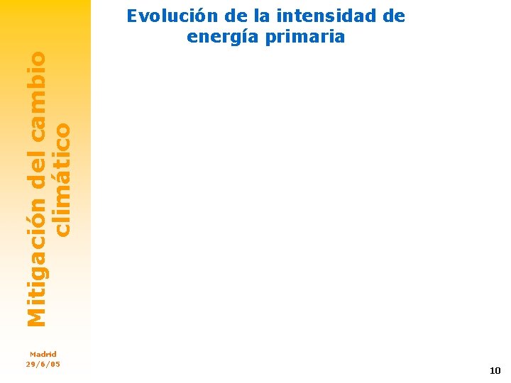 Mitigación del cambio climático Evolución de la intensidad de energía primaria Madrid 29/6/05 10