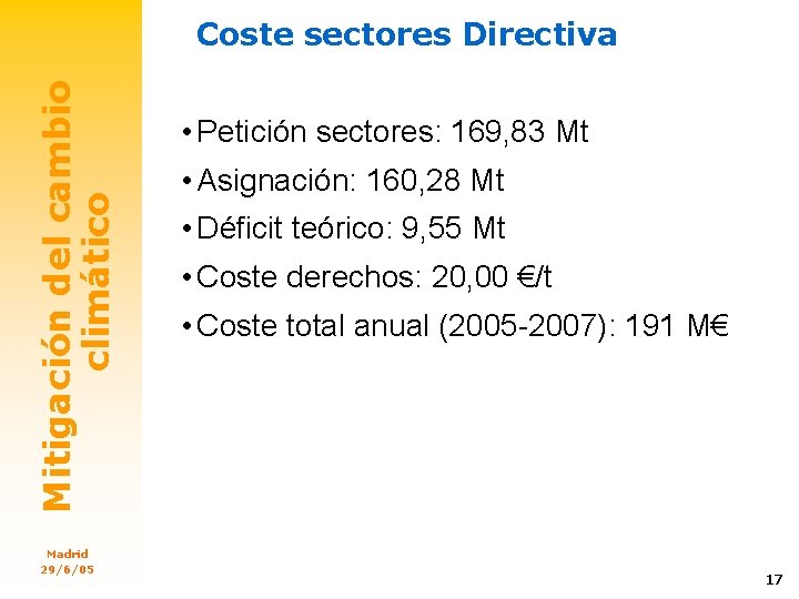 Mitigación del cambio climático Coste sectores Directiva Madrid 29/6/05 • Petición sectores: 169, 83