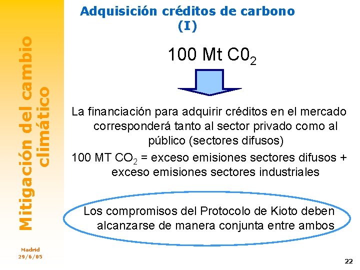 Mitigación del cambio climático Adquisición créditos de carbono (I) Madrid 29/6/05 100 Mt C