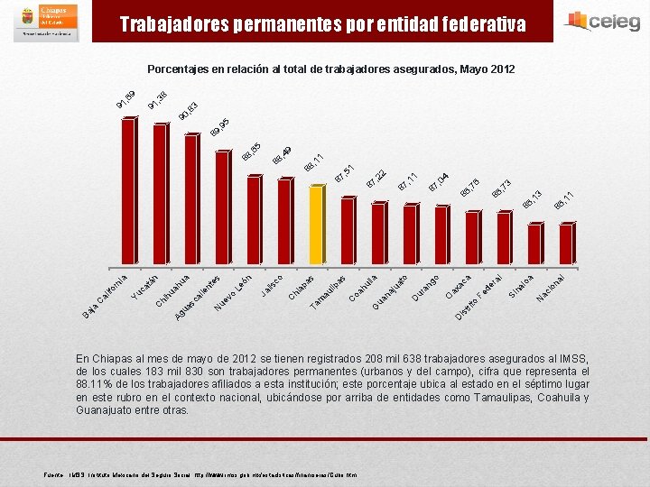 Trabajadores permanentes por entidad federativa 86 , 1 1 al 86 , 1 3