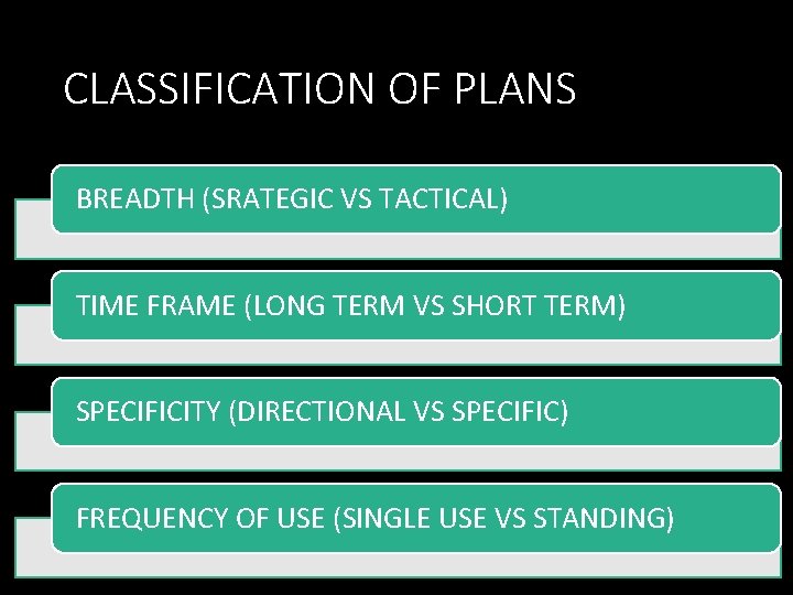 CLASSIFICATION OF PLANS BREADTH (SRATEGIC VS TACTICAL) TIME FRAME (LONG TERM VS SHORT TERM)