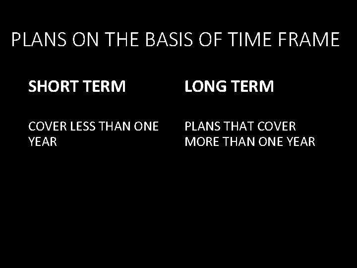 PLANS ON THE BASIS OF TIME FRAME SHORT TERM LONG TERM COVER LESS THAN