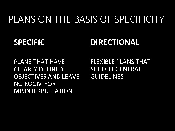 PLANS ON THE BASIS OF SPECIFICITY SPECIFIC DIRECTIONAL PLANS THAT HAVE CLEARLY DEFINED OBJECTIVES