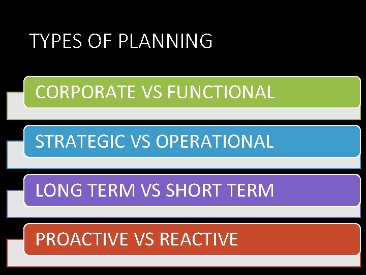 TYPES OF PLANNING CORPORATE VS FUNCTIONAL STRATEGIC VS OPERATIONAL LONG TERM VS SHORT TERM