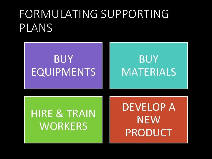 FORMULATING SUPPORTING PLANS BUY EQUIPMENTS BUY MATERIALS HIRE & TRAIN WORKERS DEVELOP A NEW