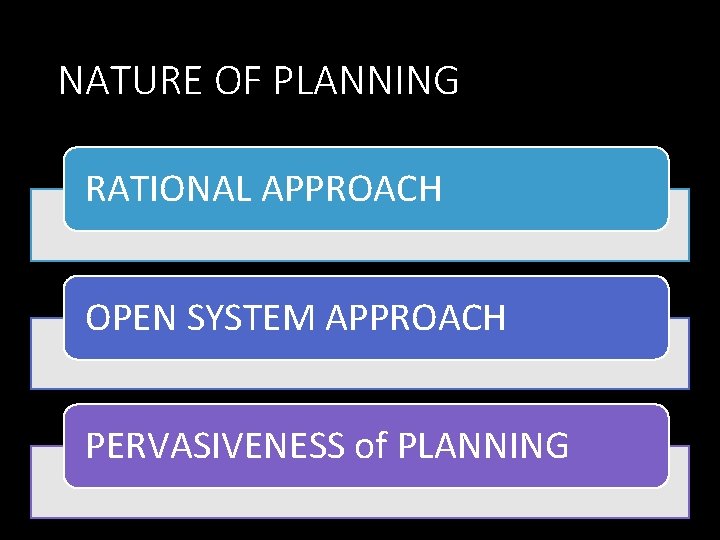 NATURE OF PLANNING RATIONAL APPROACH OPEN SYSTEM APPROACH PERVASIVENESS of PLANNING 