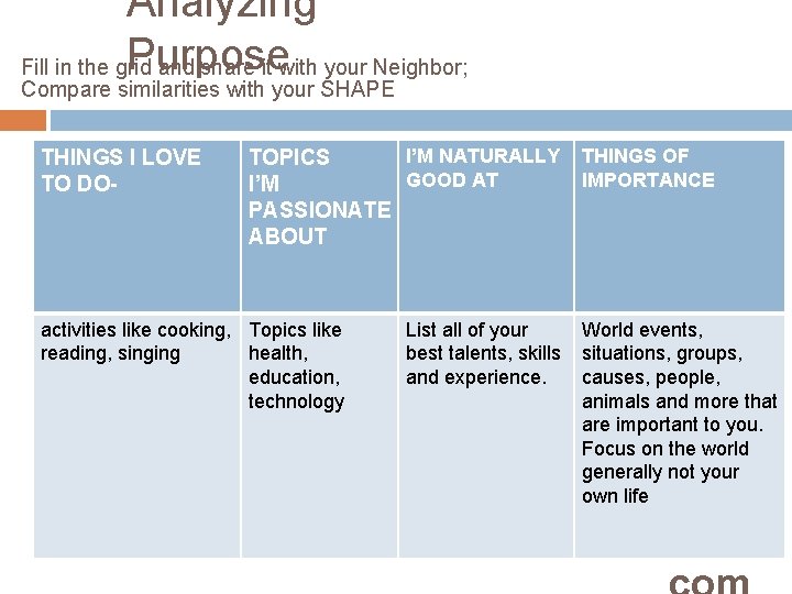Analyzing Purpose Fill in the grid and share it with your Neighbor; Compare similarities