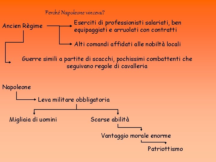 Perché Napoleone vinceva? Ancien Règime Eserciti di professionisti salariati, ben equipaggiati e arruolati contratti
