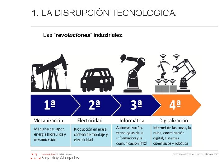 1. LA DISRUPCIÓN TECNOLOGICA. Las “revoluciones” industriales. 