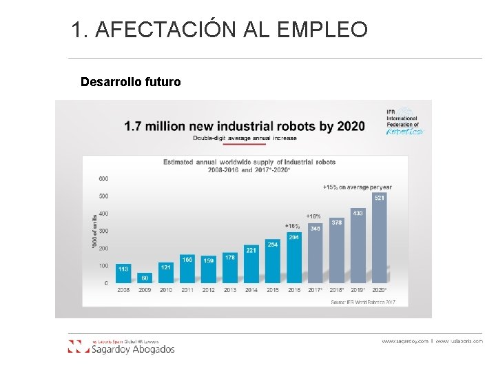 1. AFECTACIÓN AL EMPLEO Desarrollo futuro 1. AFECTACIÓN AL EMPLEO Desarrollo futuro