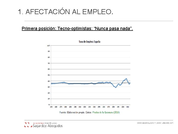 1. AFECTACIÓN AL EMPLEO. Primera posición: Tecno-optimistas: “Nunca pasa nada”. 1. AFECTACIÓN AL EMPLEO. Primera posición: Tecno-optimistas: “Nunca pasa nada”.
