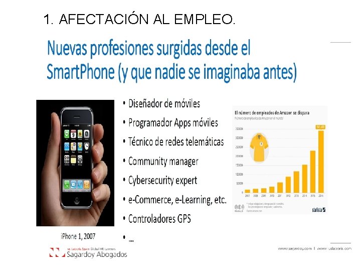 1. AFECTACIÓN AL EMPLEO. 1. AFECTACIÓN AL EMPLEO.