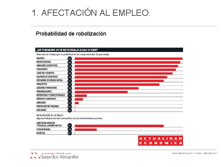1. AFECTACIÓN AL EMPLEO. Probabilidad de robotización 1. AFECTACIÓN AL EMPLEO. Probabilidad de robotización