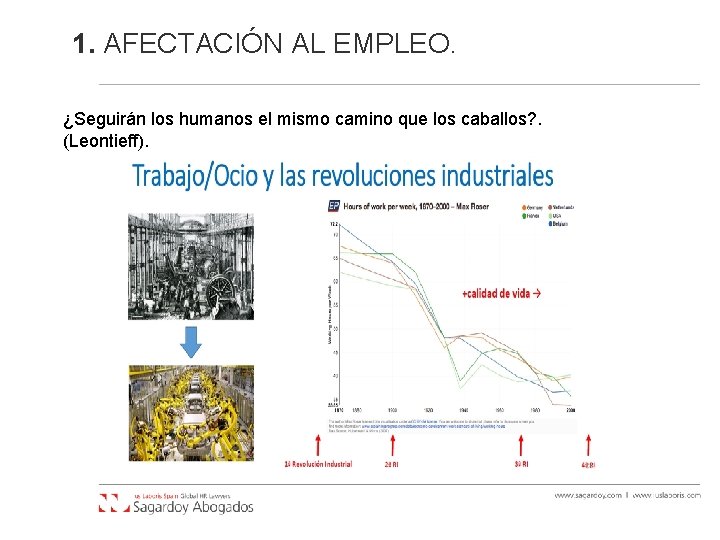 1. AFECTACIÓN AL EMPLEO. ¿Seguirán los humanos el mismo camino que los caballos? . 1. AFECTACIÓN AL EMPLEO. ¿Seguirán los humanos el mismo camino que los caballos? .