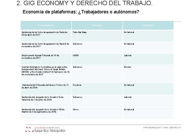 2. GIG ECONOMY Y DERECHO DEL TRABAJO. Economía de plataformas: ¿Trabajadores o autónomos? Pronunciamiento
