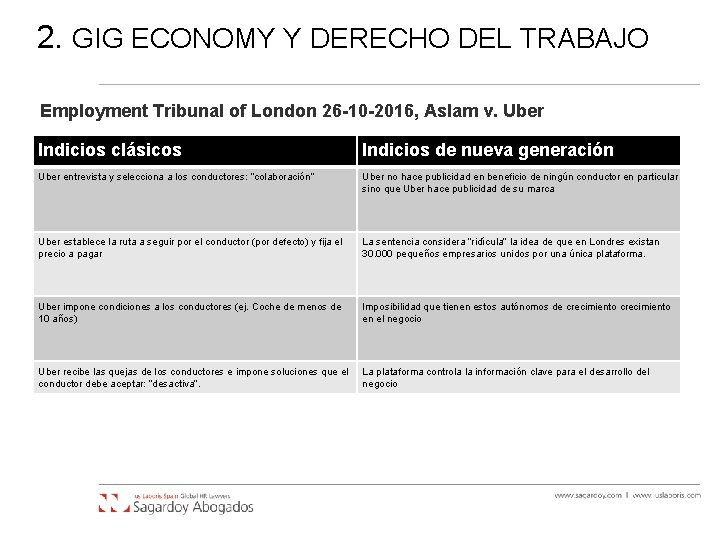 2. GIG ECONOMY Y DERECHO DEL TRABAJO Employment Tribunal of London 26 -10 -2016, 2. GIG ECONOMY Y DERECHO DEL TRABAJO Employment Tribunal of London 26 -10 -2016,