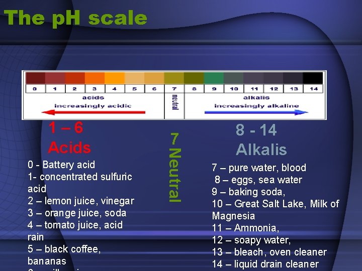 The p. H scale 0 - Battery acid 1 - concentrated sulfuric acid 2