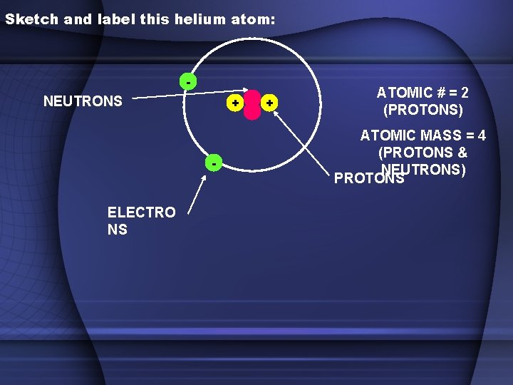 Sketch and label this helium atom: - NEUTRONS + - ELECTRO NS + ATOMIC