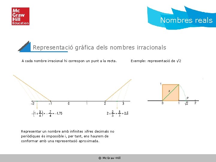 Nombres reals Representació gràfica dels nombres irracionals A cada nombre irracional hi correspon un