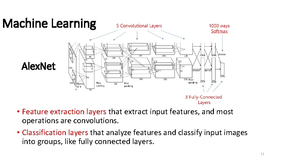 Machine Learning Alex. Net • Feature extraction layers that extract input features, and most Machine Learning Alex. Net • Feature extraction layers that extract input features, and most