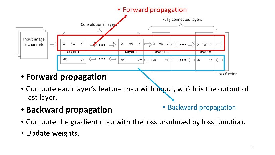 • Forward propagation • Compute each layer’s feature map with input, which is • Forward propagation • Compute each layer’s feature map with input, which is