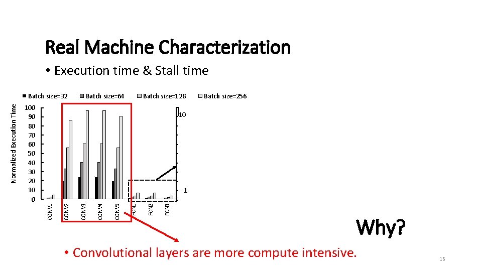 Real Machine Characterization • Execution time & Stall time Batch size=64 Batch size=128 Batch Real Machine Characterization • Execution time & Stall time Batch size=64 Batch size=128 Batch