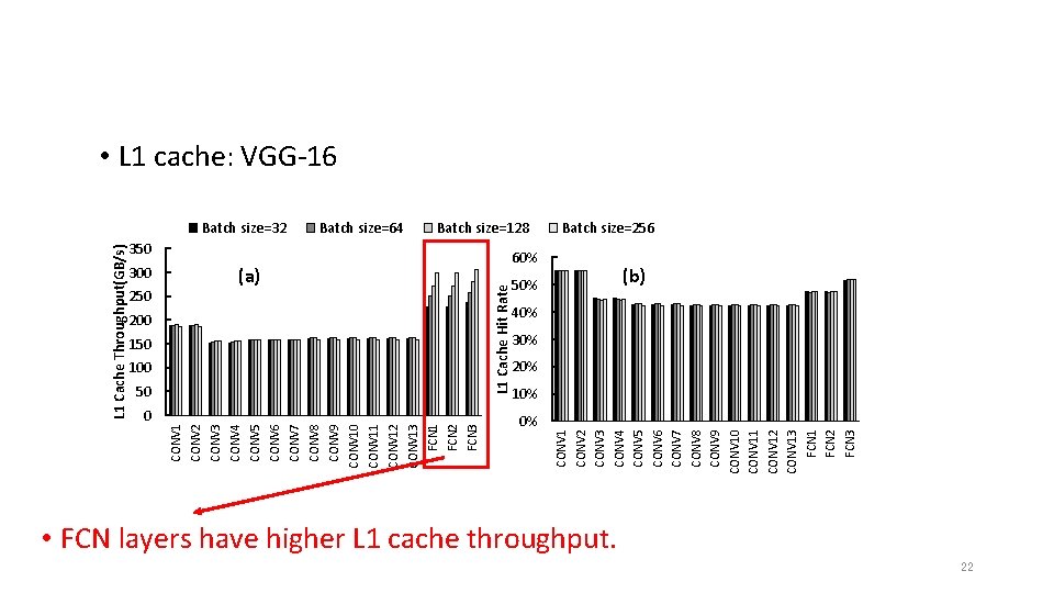L 1 Cache Throughput(GB/s) 250 0 Batch size=64 (a) 200 150 100 50 L L 1 Cache Throughput(GB/s) 250 0 Batch size=64 (a) 200 150 100 50 L