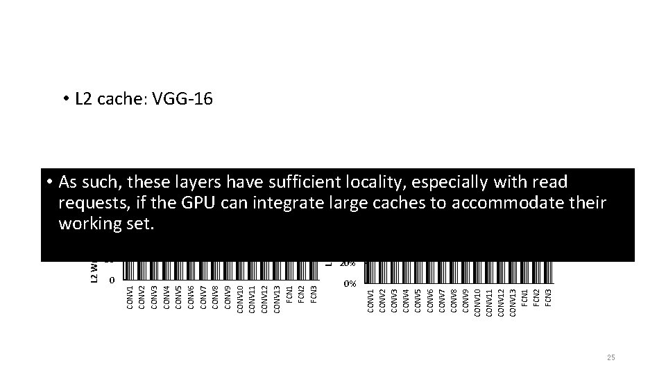 • L 2 cache: VGG-16 50 0 40% 20% 0% CONV 1 CONV • L 2 cache: VGG-16 50 0 40% 20% 0% CONV 1 CONV