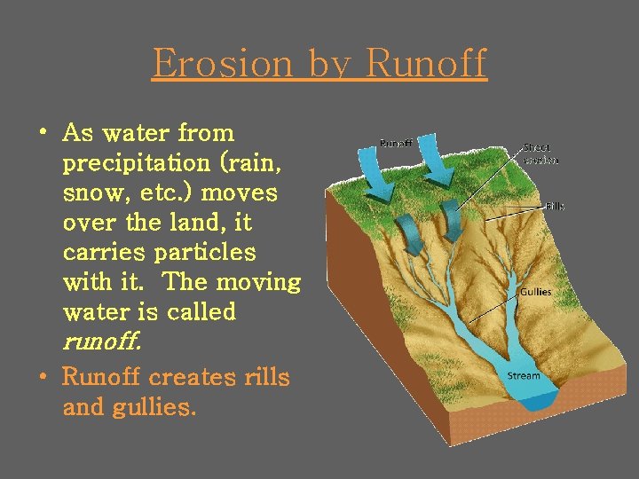 Erosion by Runoff • As water from precipitation (rain, snow, etc. ) moves over