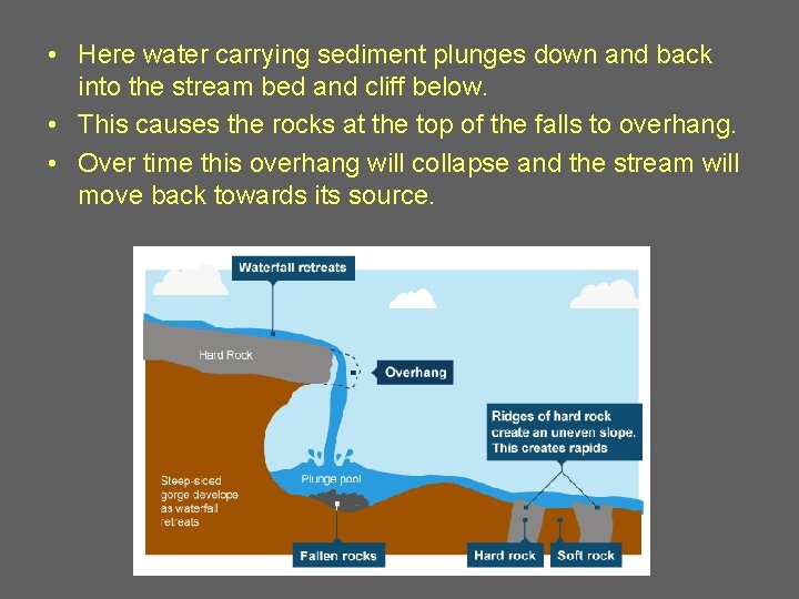  • Here water carrying sediment plunges down and back into the stream bed