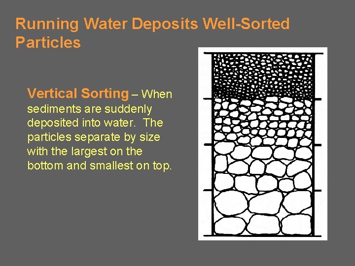 Running Water Deposits Well-Sorted Particles Vertical Sorting – When sediments are suddenly deposited into