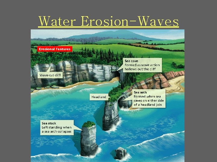 Water Erosion-Waves 