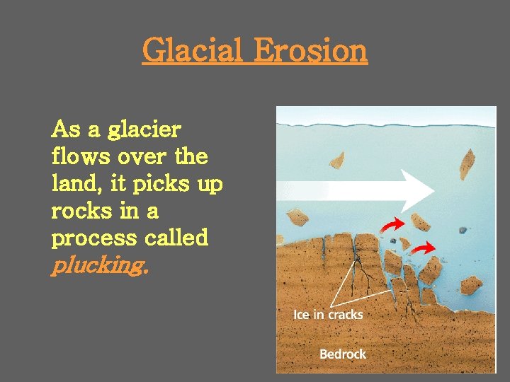 Glacial Erosion As a glacier flows over the land, it picks up rocks in
