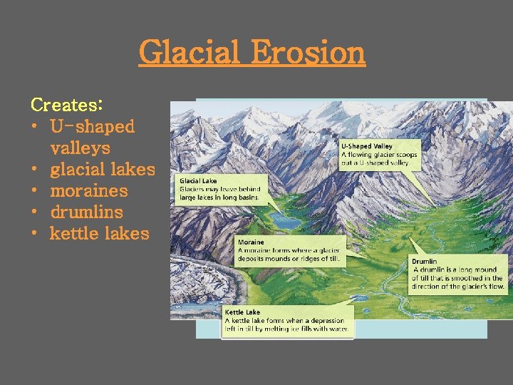 Glacial Erosion Creates: • U-shaped valleys • glacial lakes • moraines • drumlins •