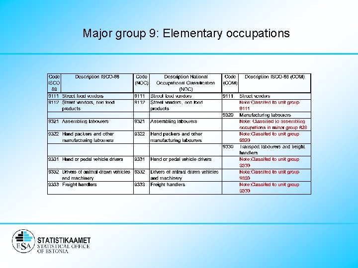 Major group 9: Elementary occupations 