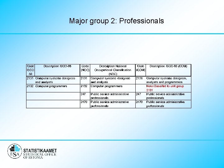 Major group 2: Professionals 