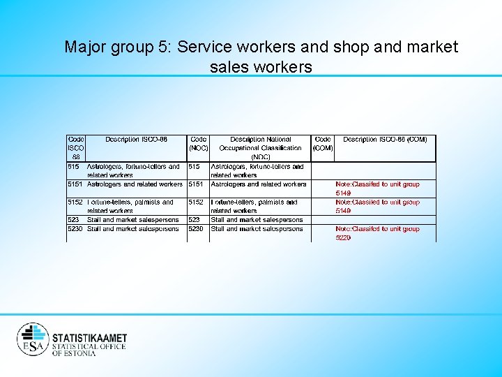 Major group 5: Service workers and shop and market sales workers 