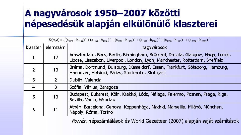 A nagyvárosok 1950– 2007 közötti népesedésük alapján elkülönülő klaszterei klaszter elemszám nagyvárosok 1 17